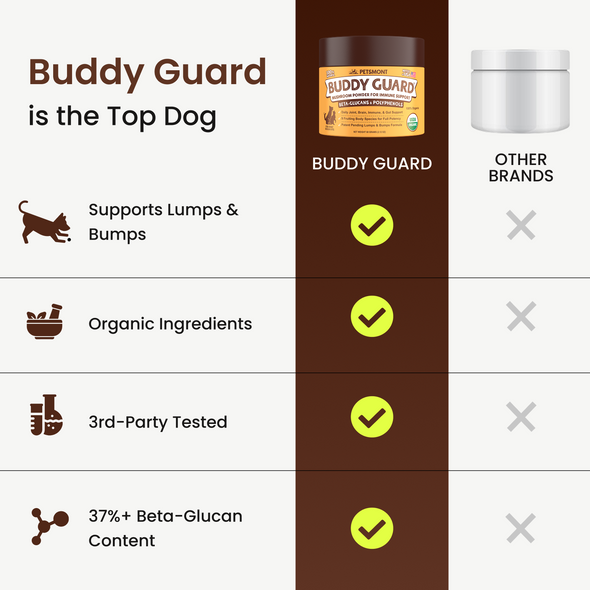 PETSMONT BUDDY GUARD